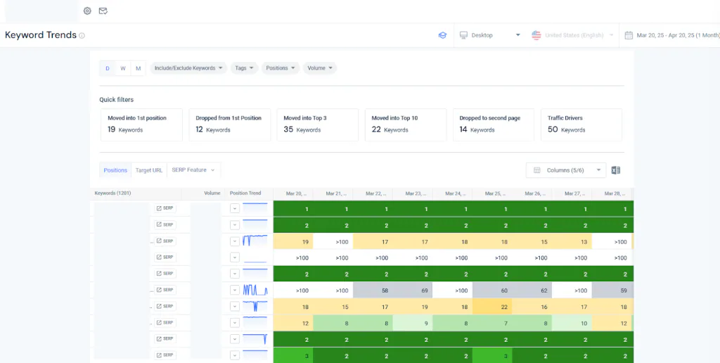 8. RankRanger (AI SERP Feature Tracker)
