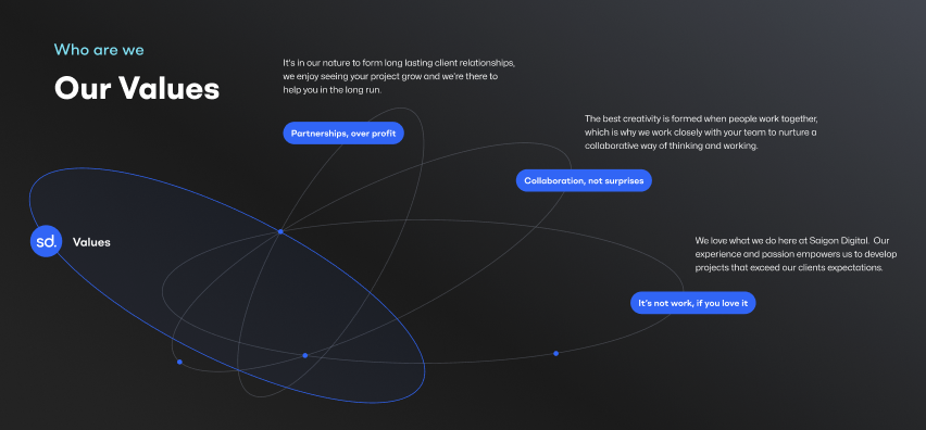Creating an Emotional Connect