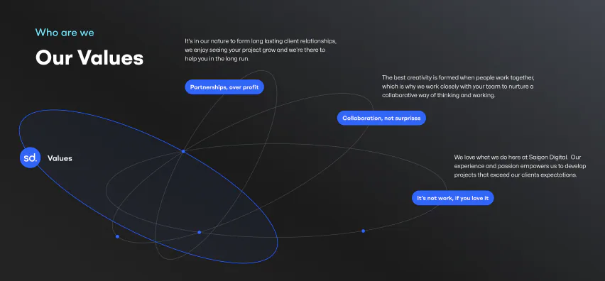 Creating an Emotional Connect