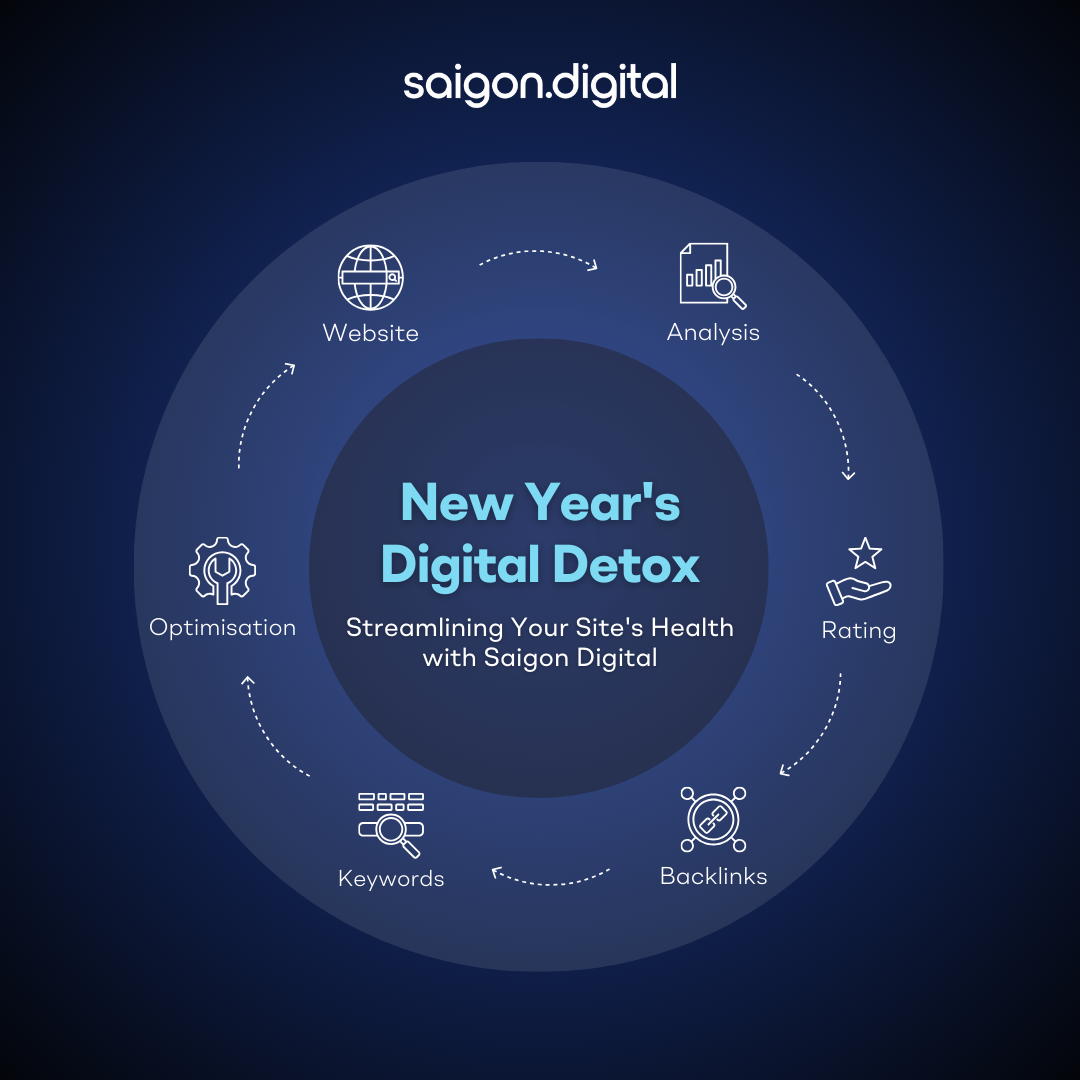 New Year's Digital Detox: Streamlining Your Site's Health with Saigon Digital