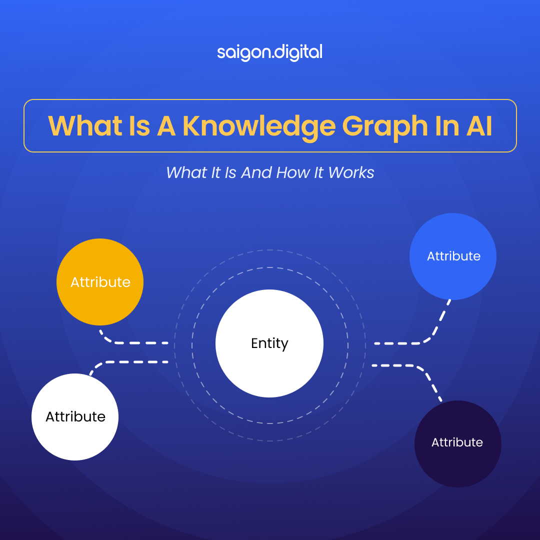 What is a Knowledge Graph in AI: What It Is and How It Works