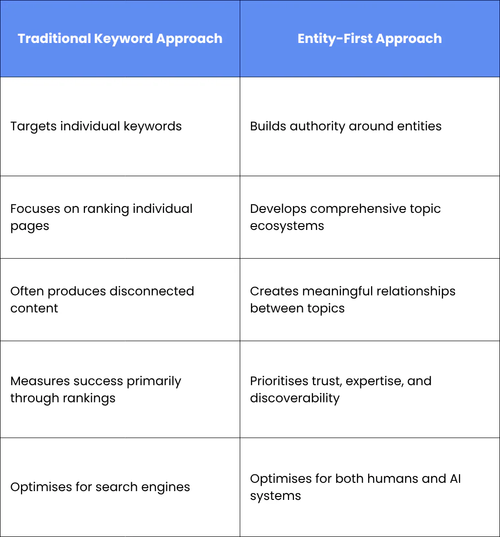 The Key Insight: Authority Is Built Through Breadth and Depth