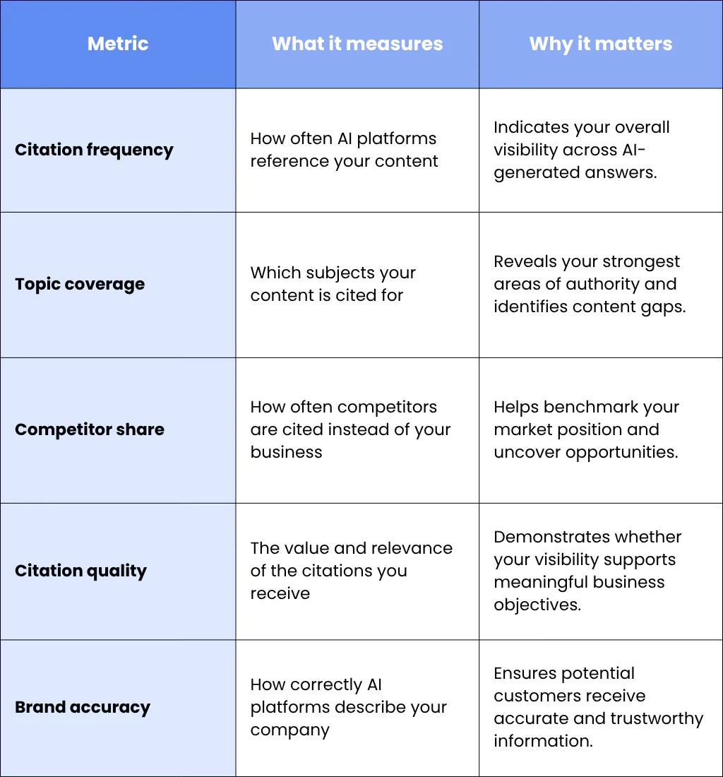What Metrics Should Businesses Monitor?