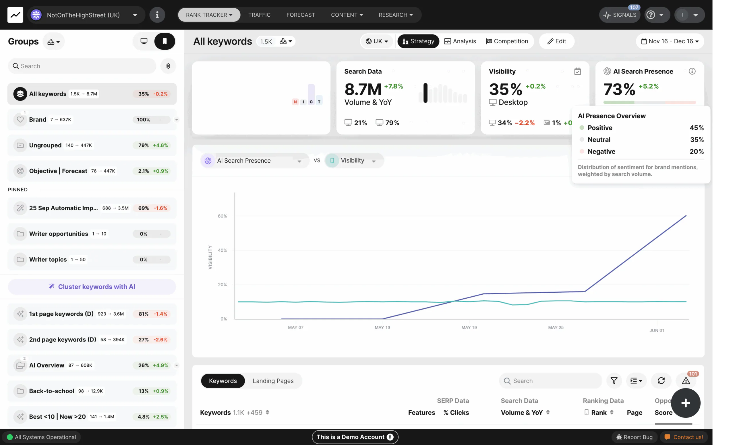 5. SEOmonitor (AI Search Impact Tracking)