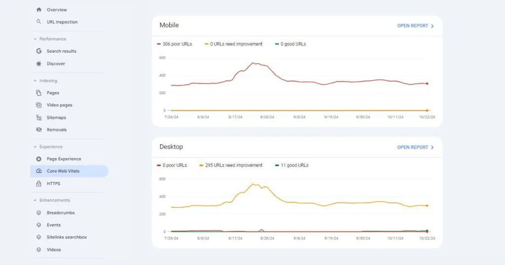 2. Core Web Vitals Report in Google Search Console