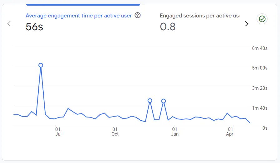 Engagement Metrics: How Well We’re Holding Attention