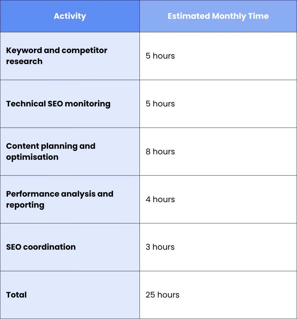 2. More Efficient Use Of Internal Resources