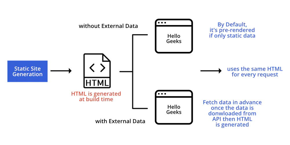 No Database to Attack