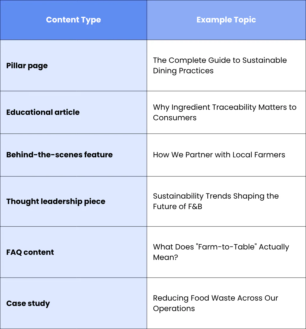Food and Beverage: Building Authority Around Dining Experiences and Consumer Trust