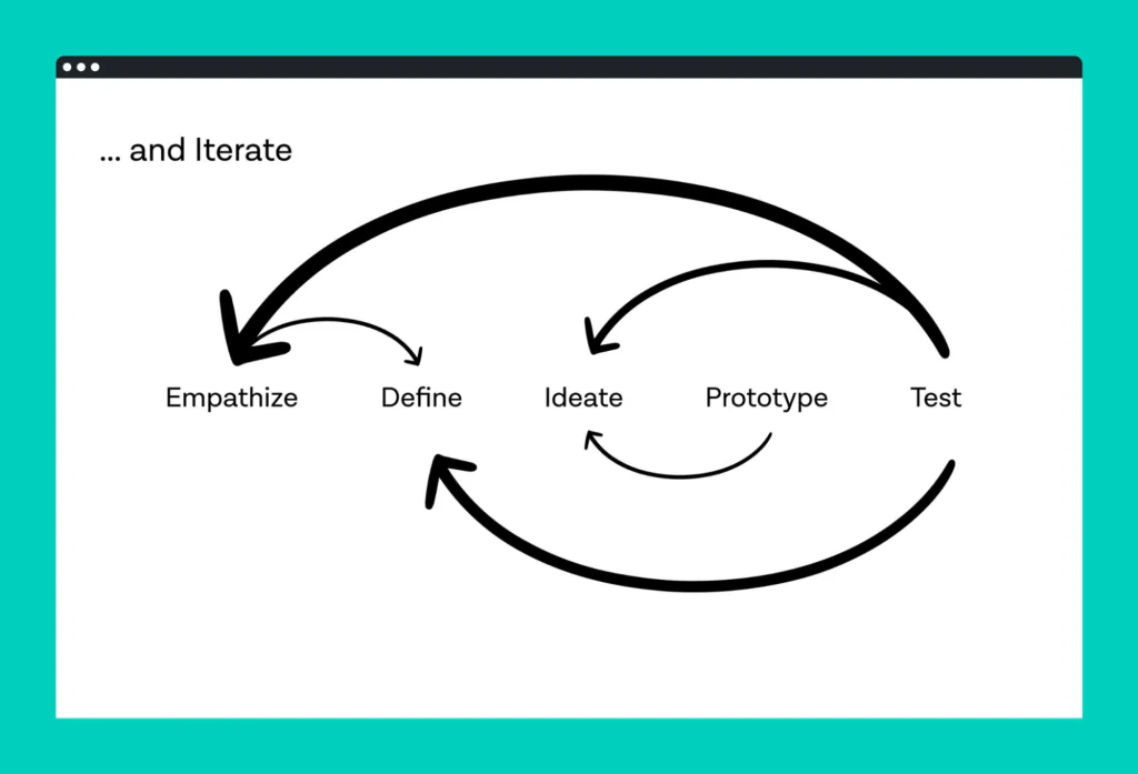 Best Practices for Implementing UCD