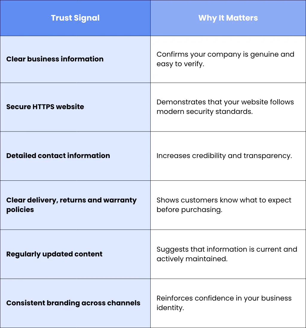 1. Trustworthiness of the Source