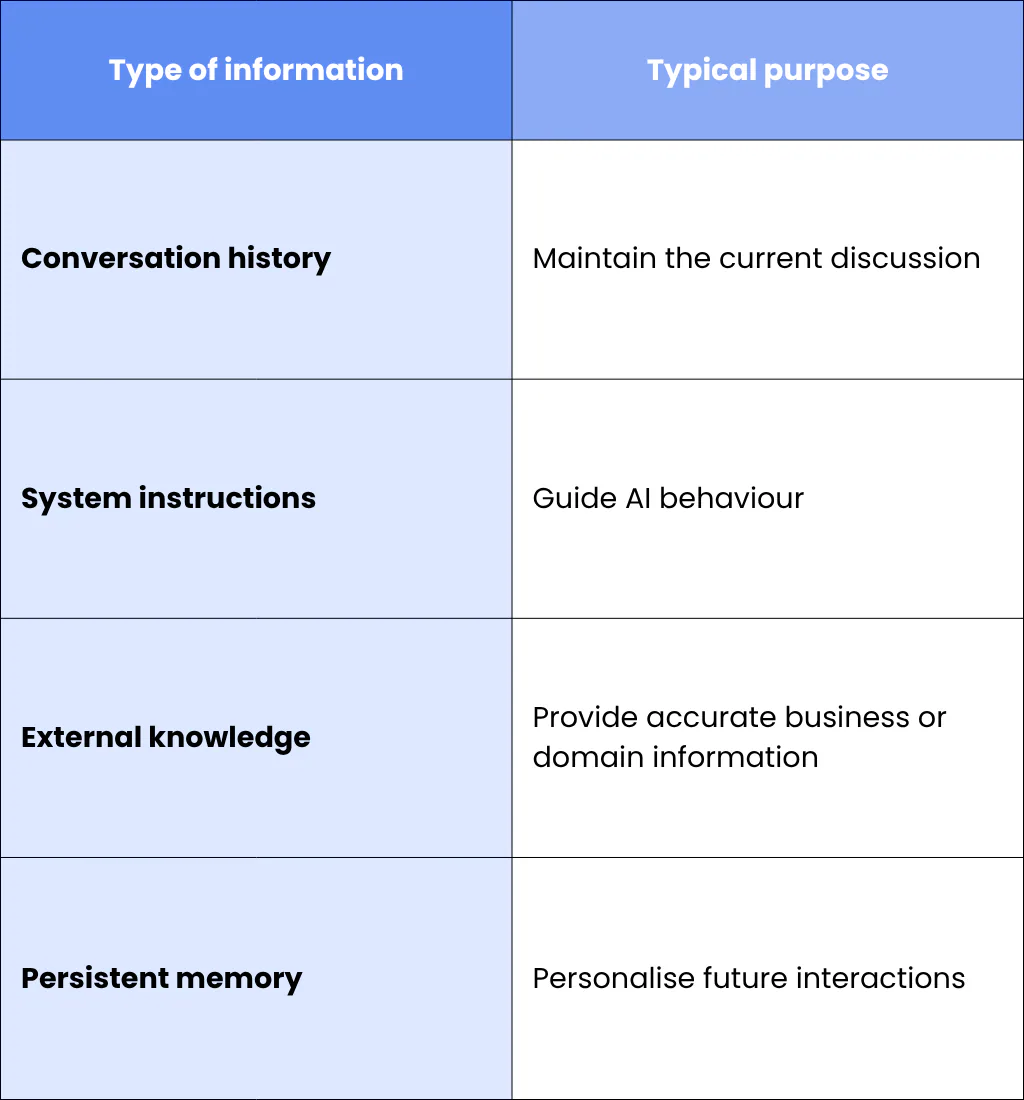 4. Persistent Memory