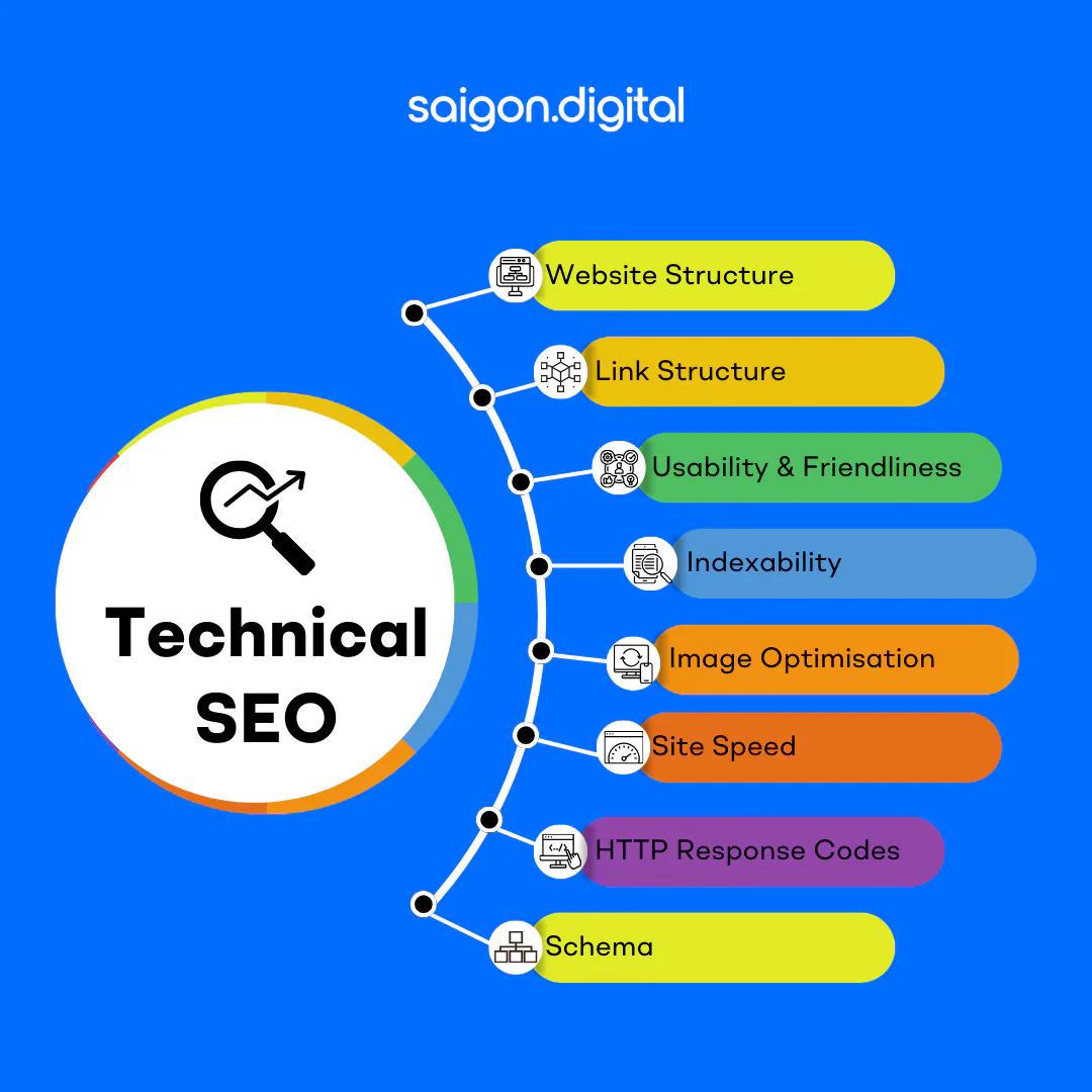 Technical SEO Checklist: Key Steps to Boost Your Website's Visibility