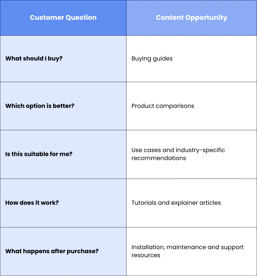 A Useful Framework For Mapping User Intent