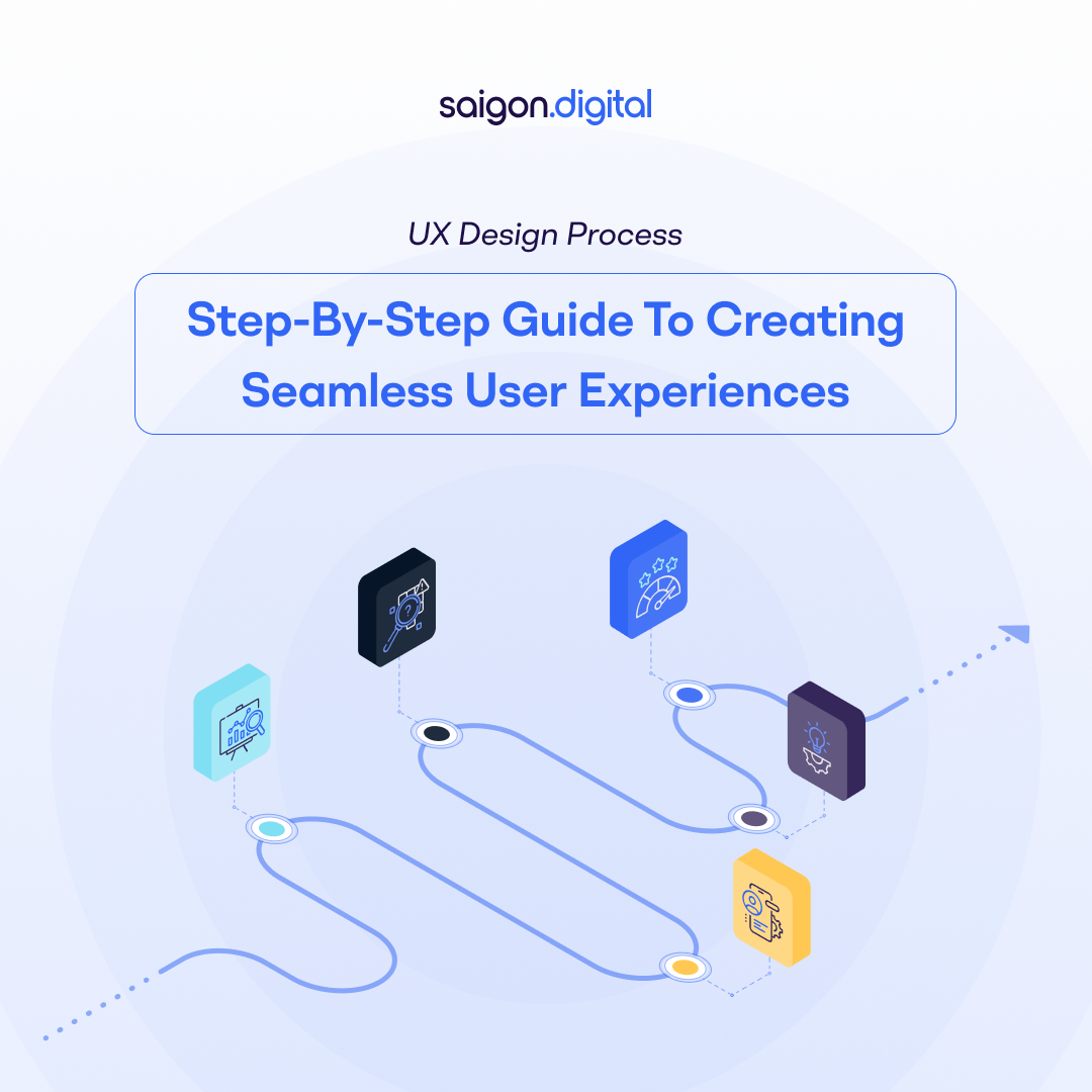 UX Design Process: Step-by-Step Guide to Creating Seamless User Experiences