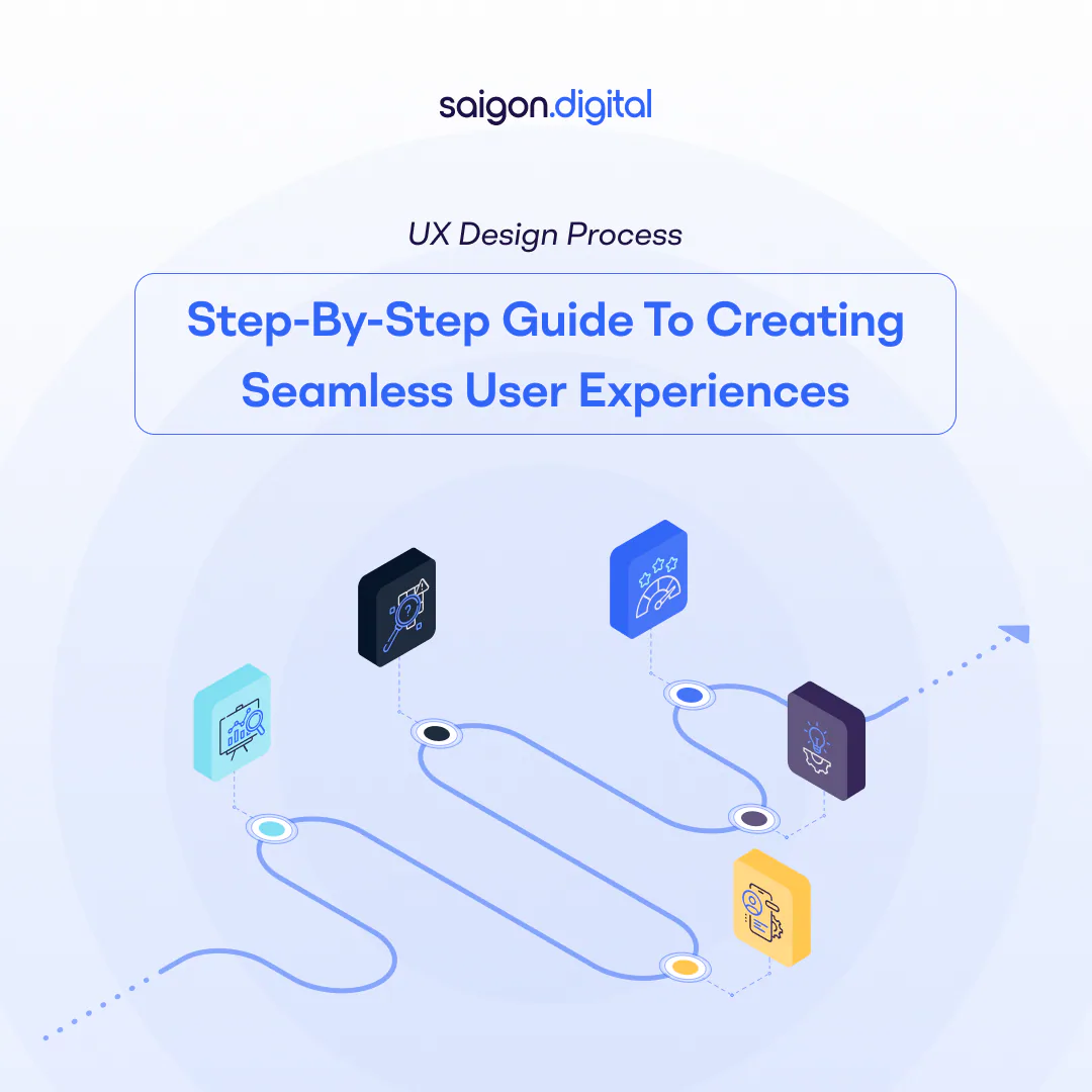 UX Design Process: Step-by-Step Guide to Creating Seamless User Experiences