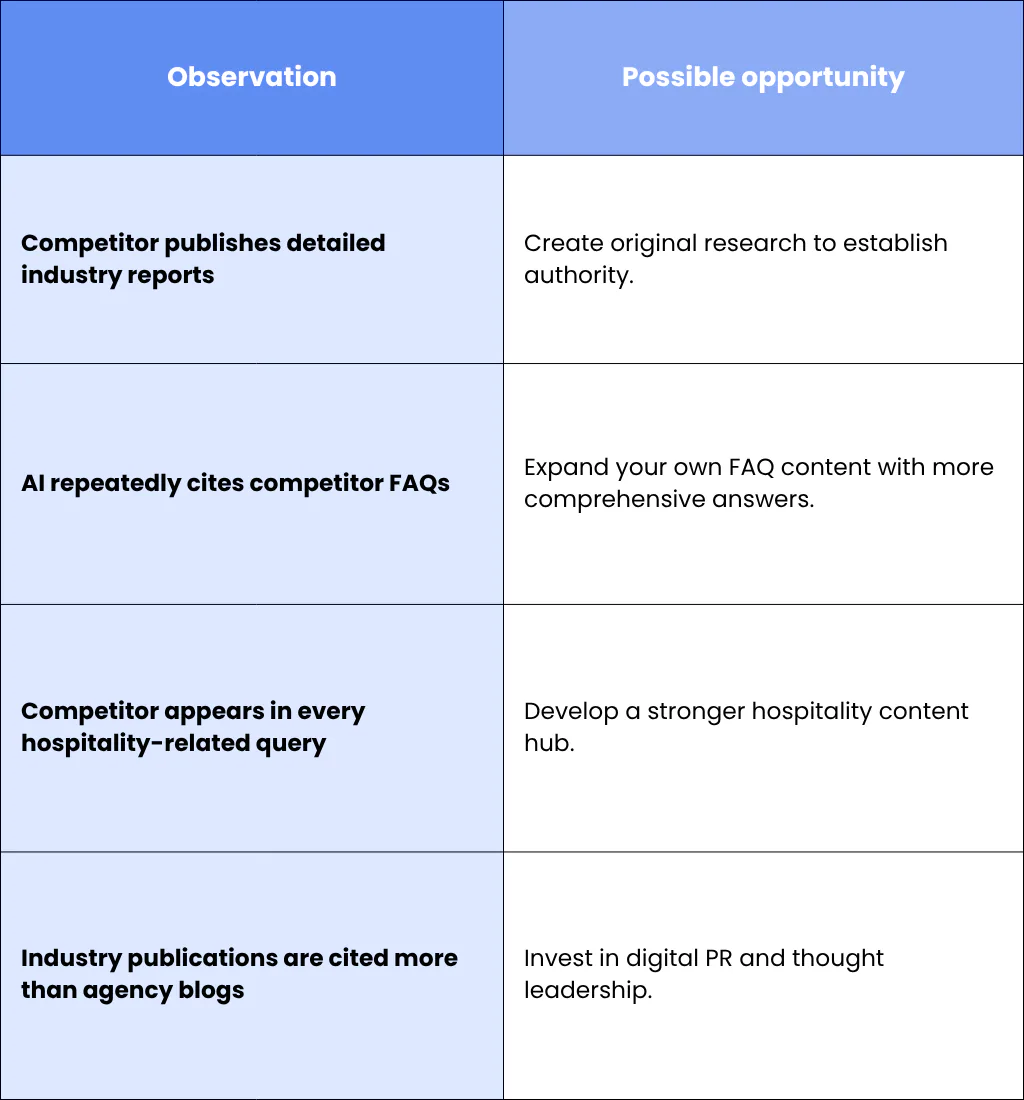 5. Compare Against Competitors