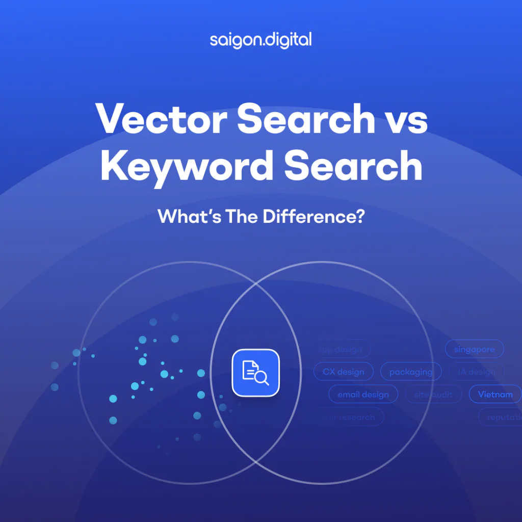 What Is Keyword Search?