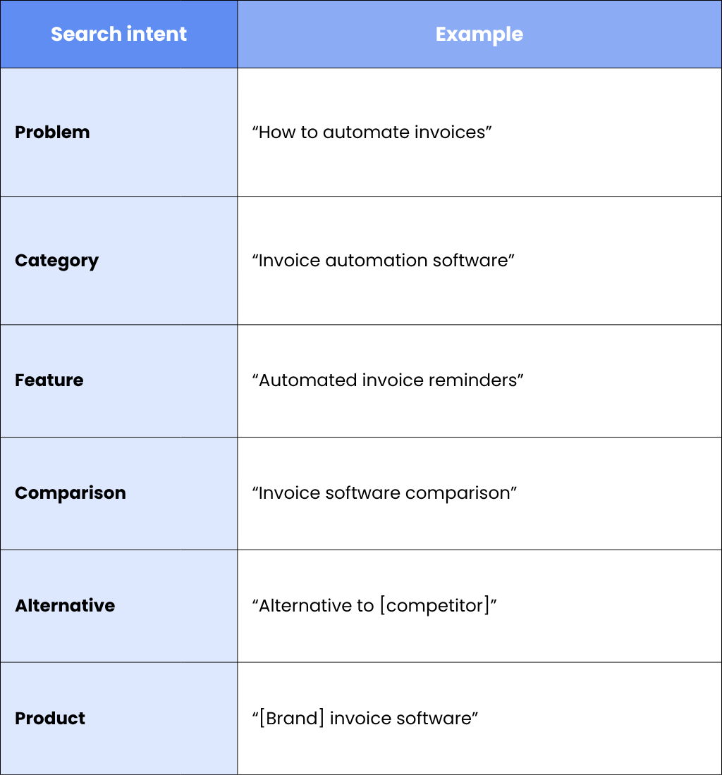 After 6 months: Target the full customer journey