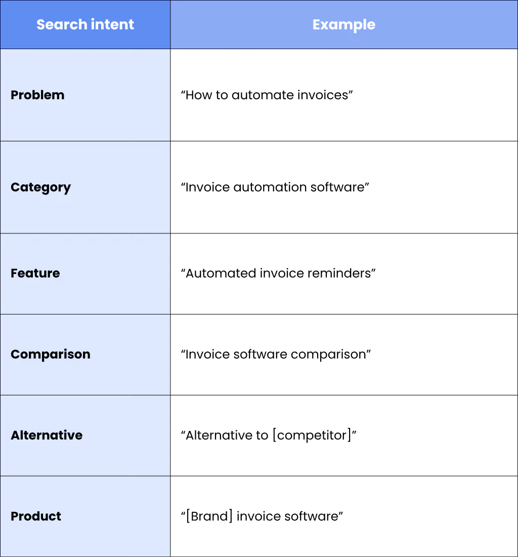 After 6 months: Target the full customer journey