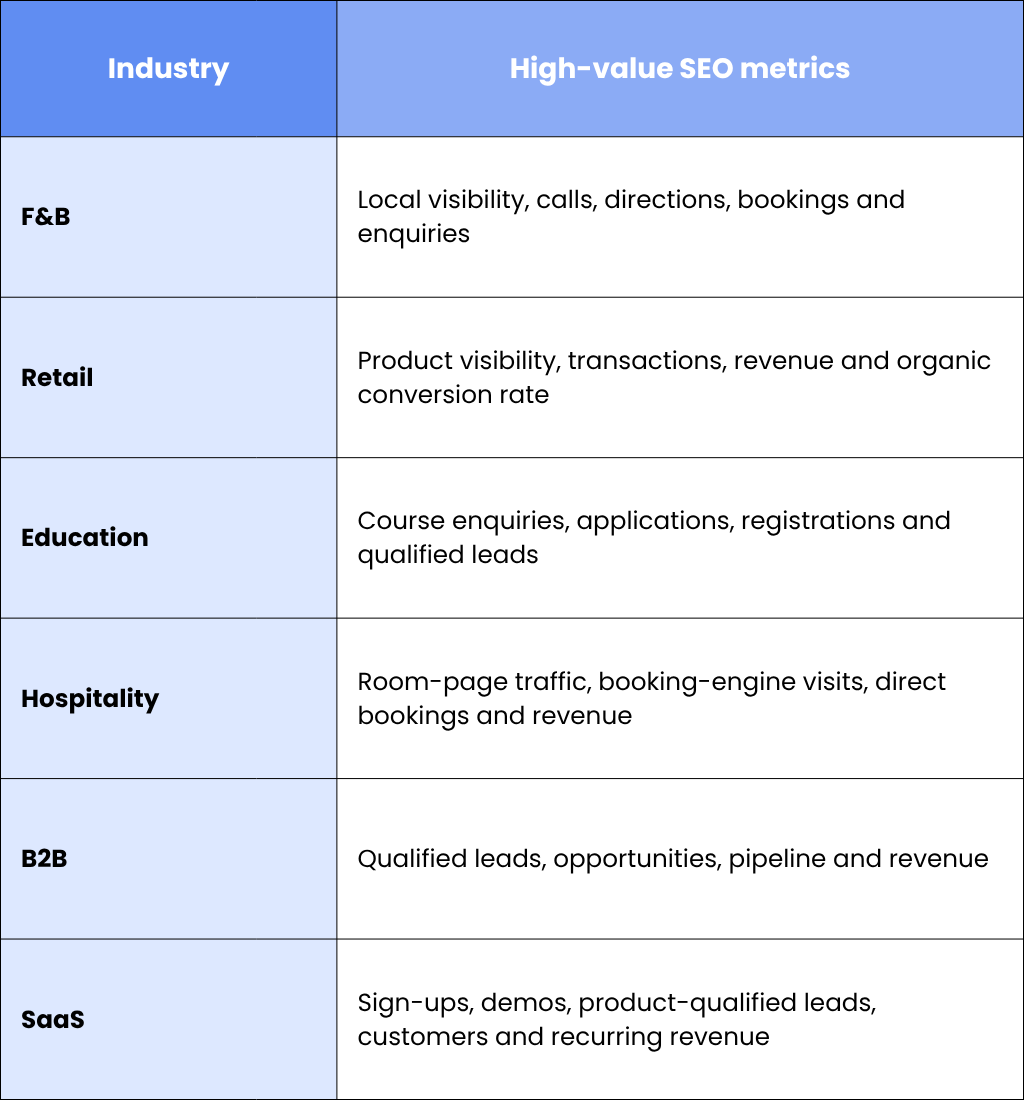 The Metrics Should Match the Industry