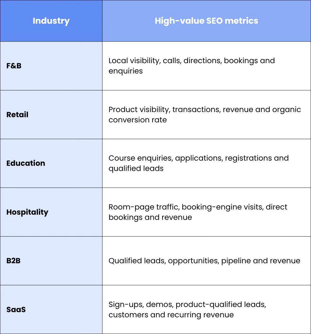 The Metrics Should Match the Industry