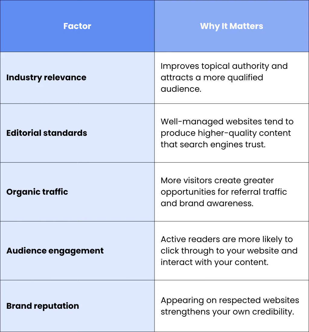 2. Choose Reputable Platforms