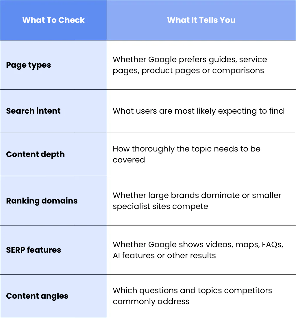 Use The Search Results As Your Reality Check