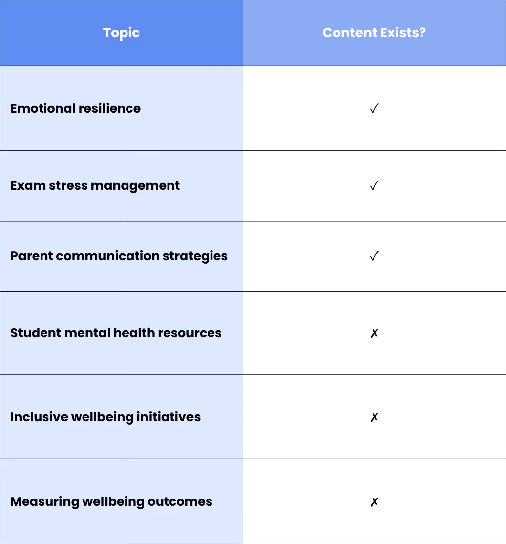 Example