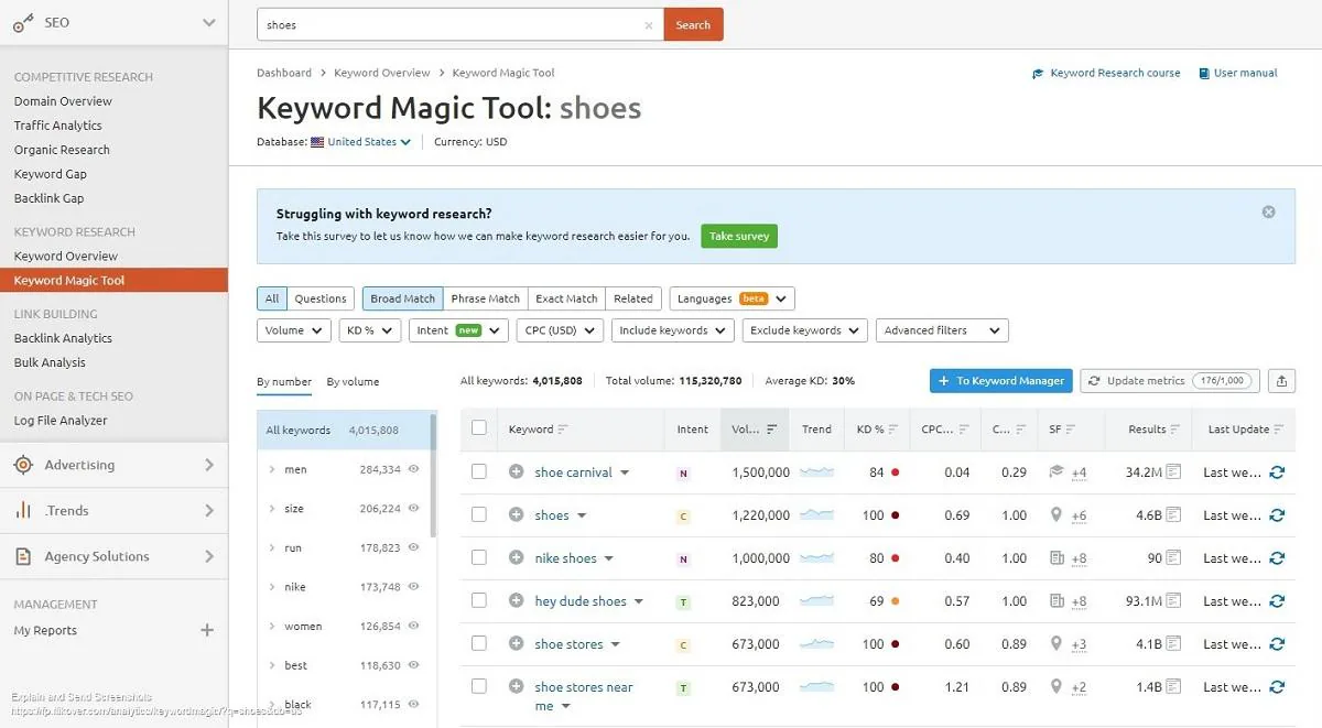 1. Semrush