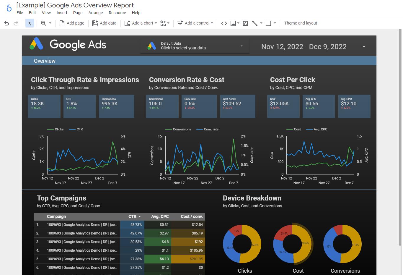 2. Looker Studio (AI-Assisted Reporting and Visualisation)