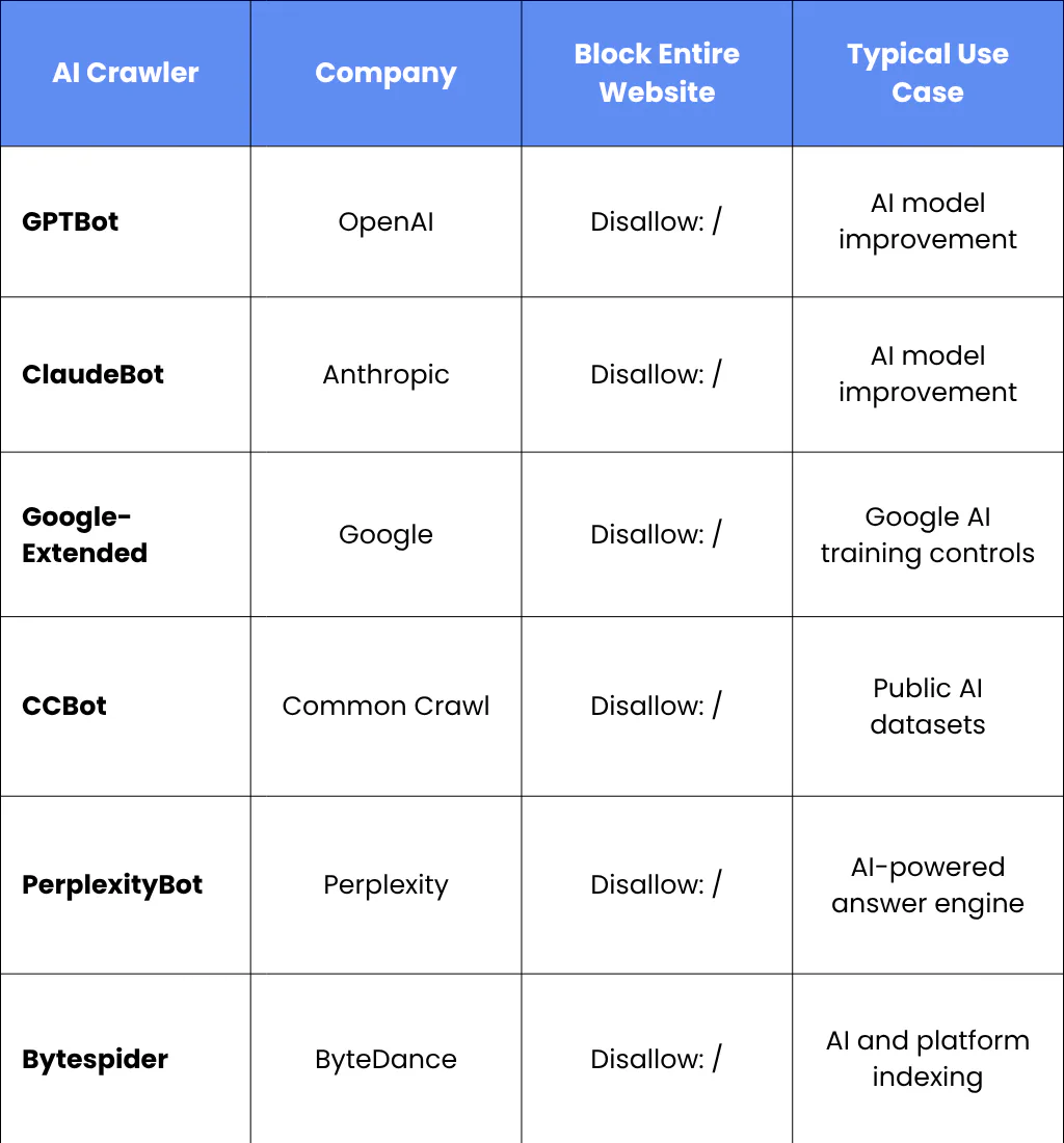 Before You Update Your robots.txt File