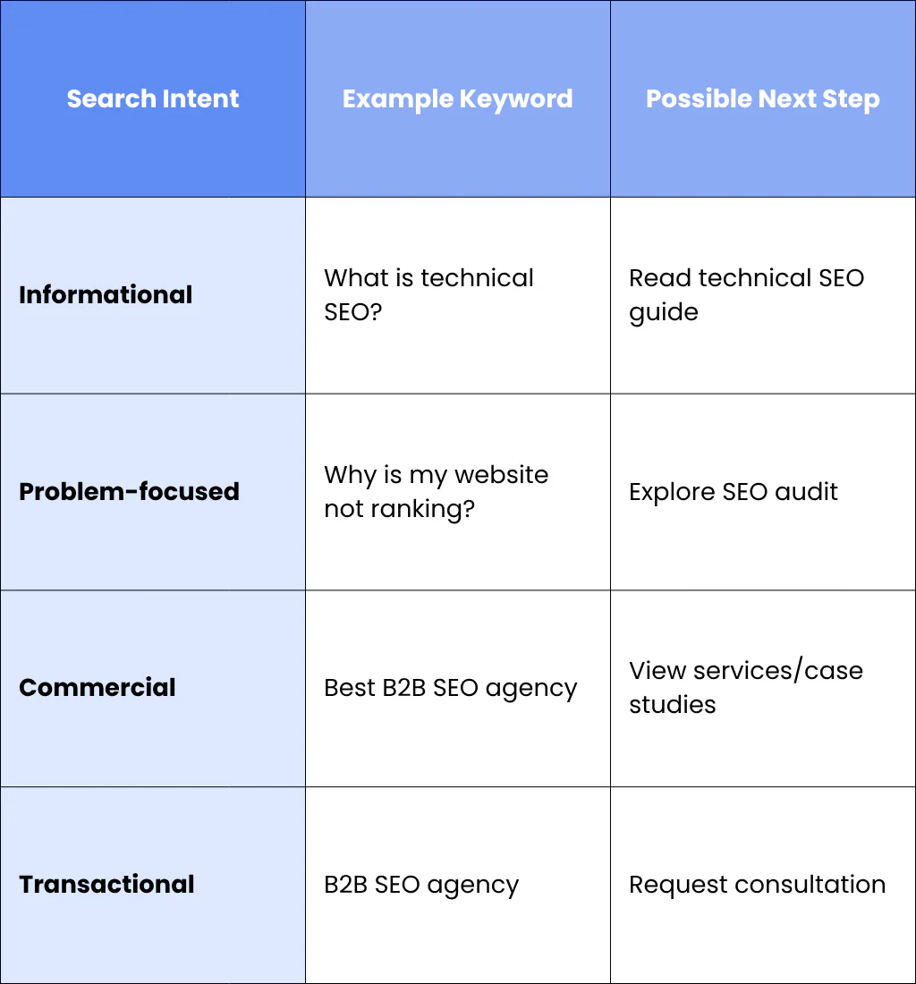 Connect Keywords To Conversions
