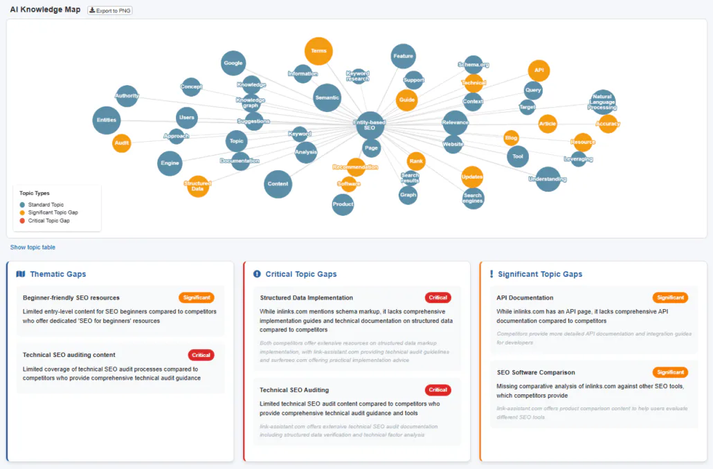 Workflow Implementation