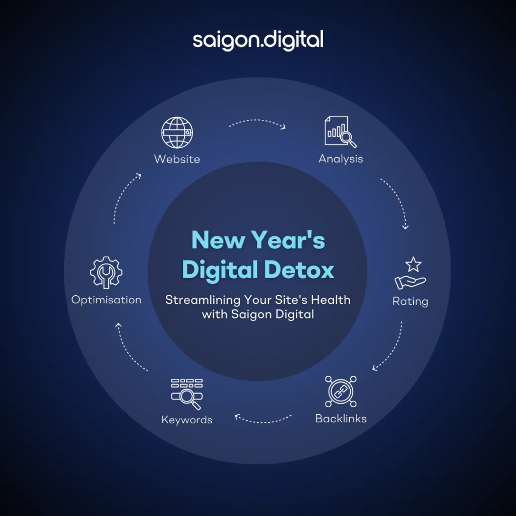 What is Digital Detox?