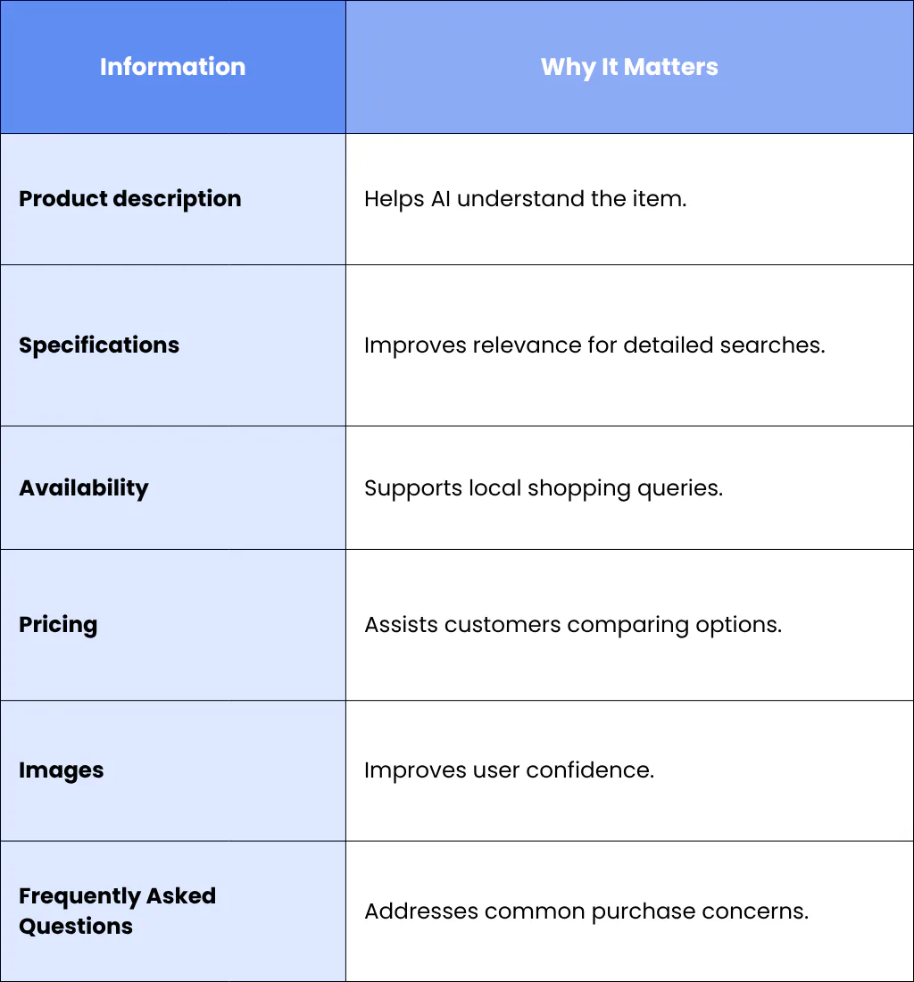 Optimise product information