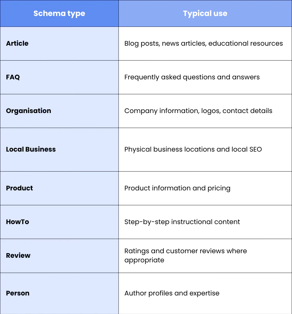 4. Structured Data