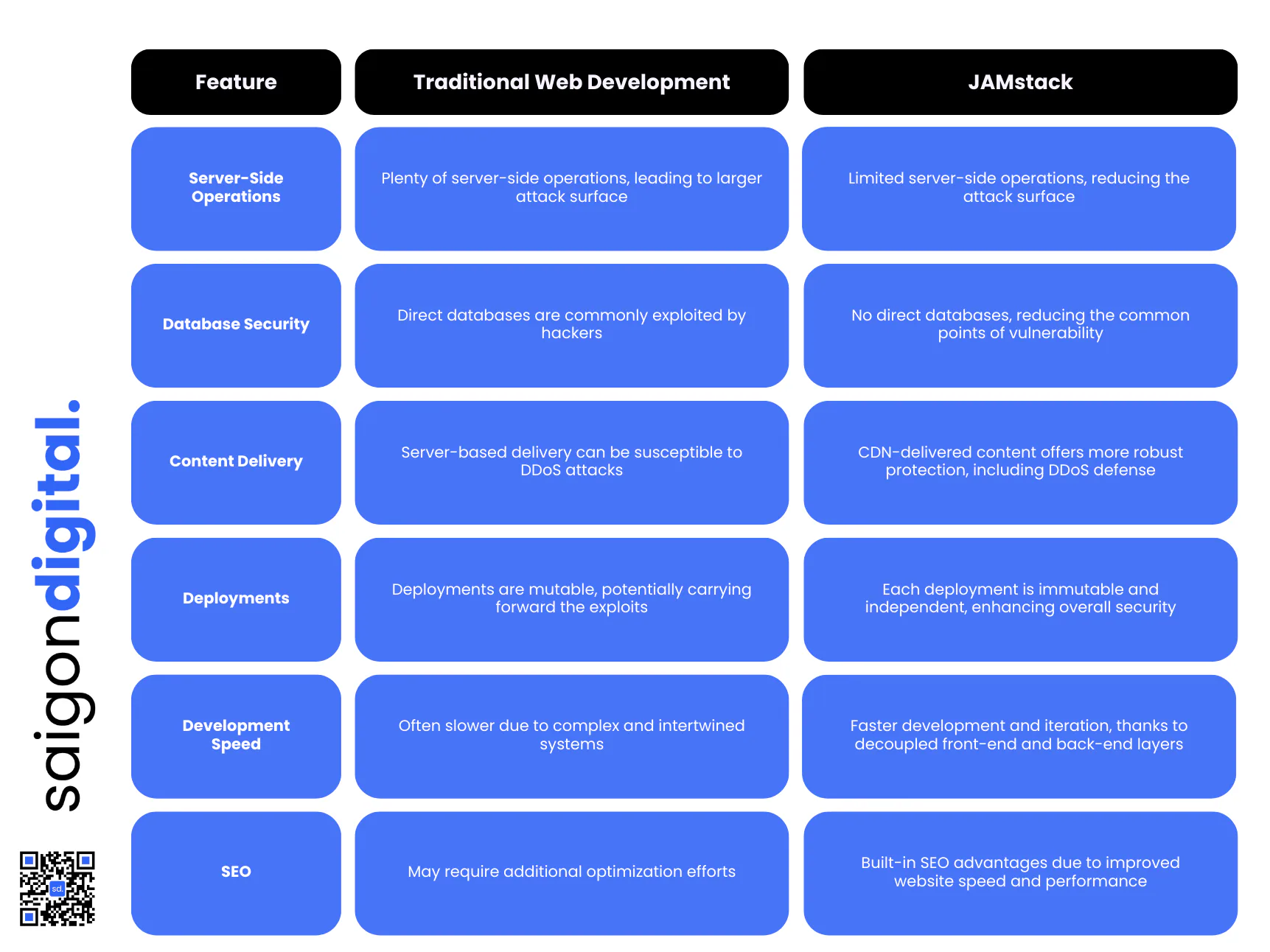 The Epic Battle: JAMstack versus Traditional Web Development