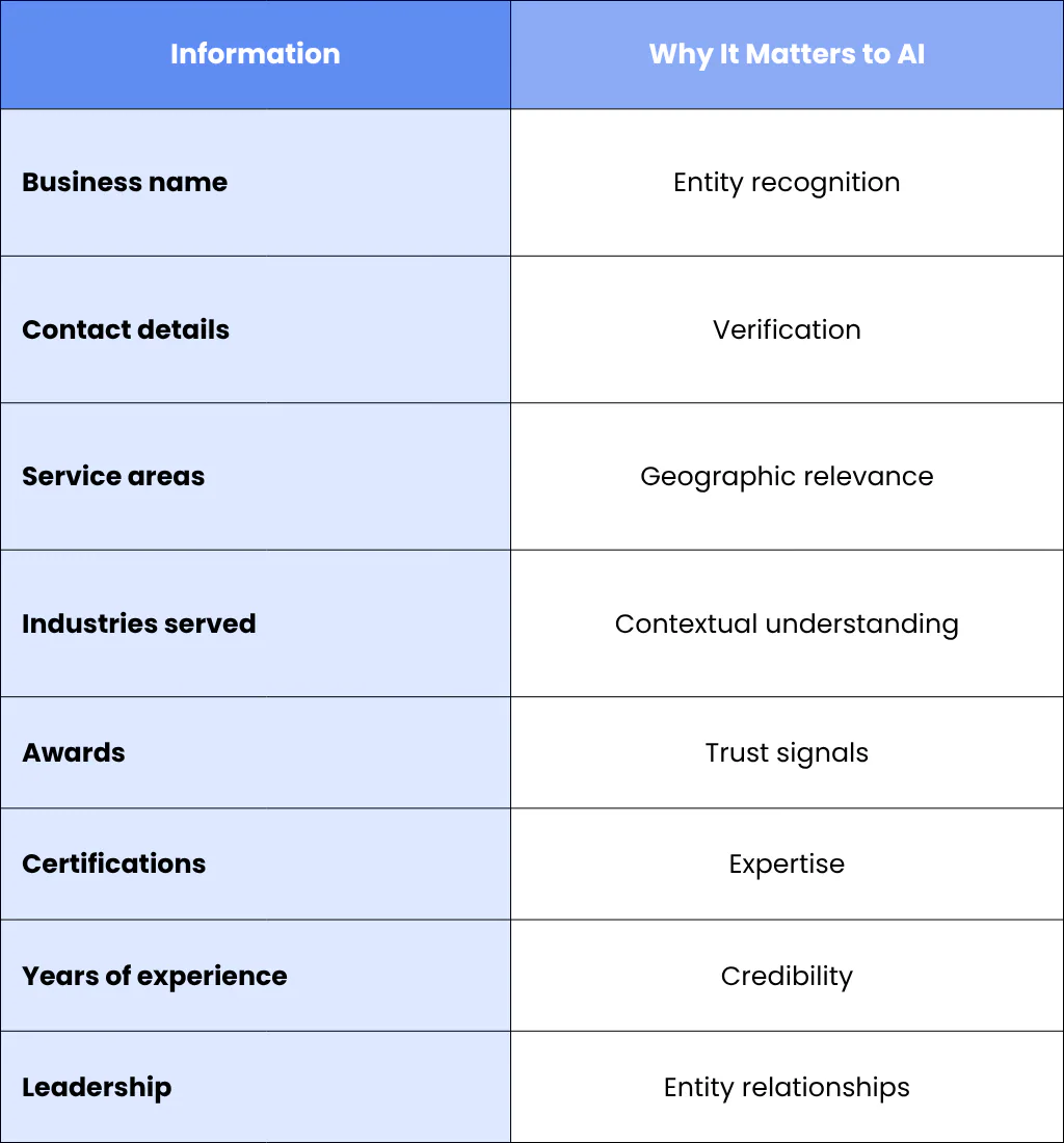 11. Make Business Information Machine Readable