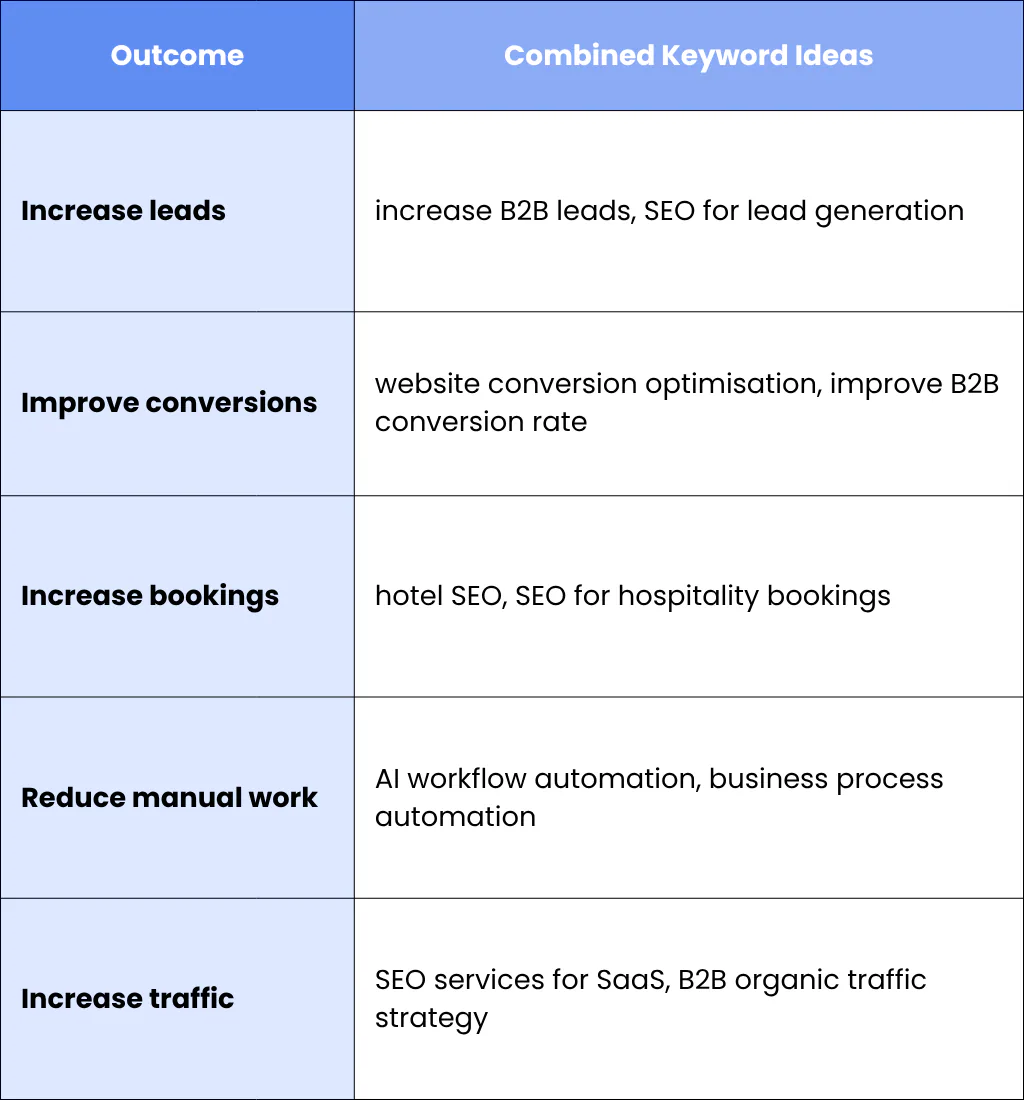 3. Outcomes