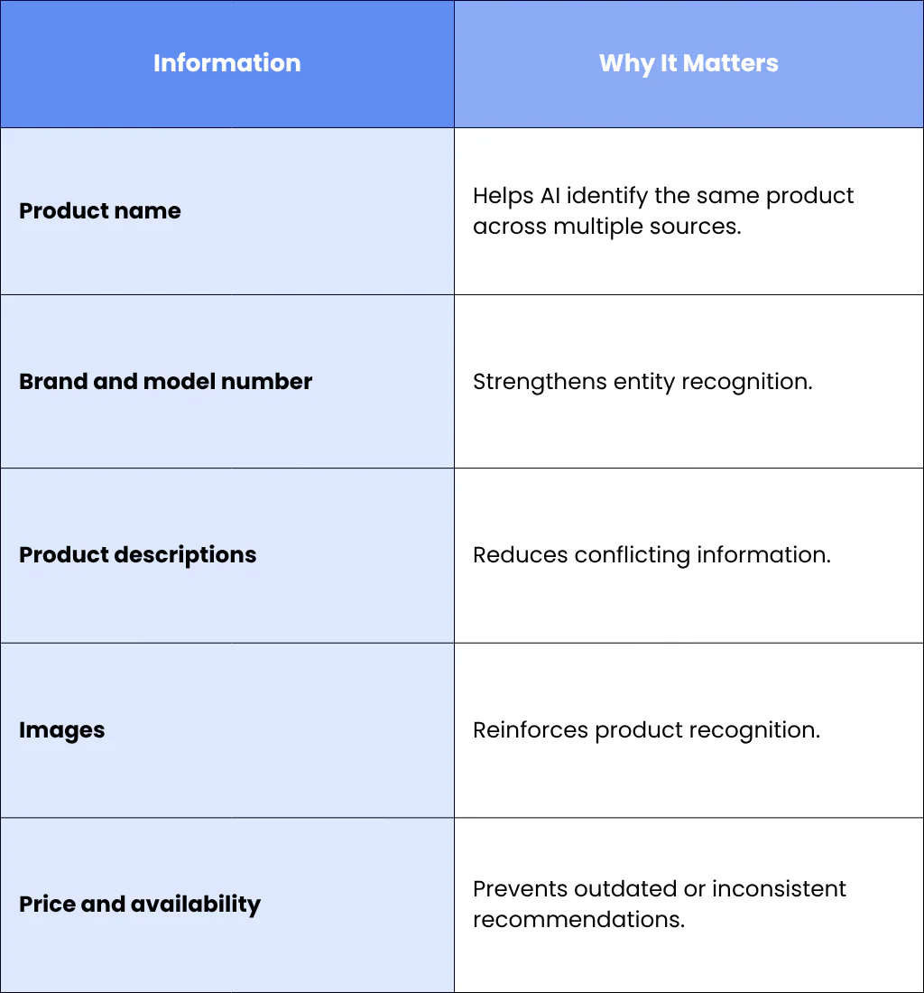 Standardise Your Product Information
