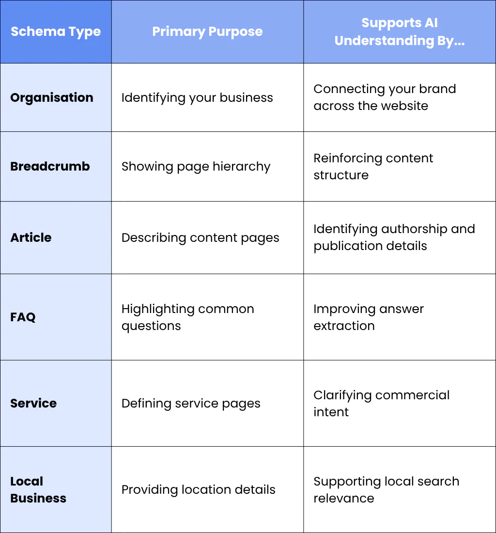 How Site Architecture Supports E-E-A-T