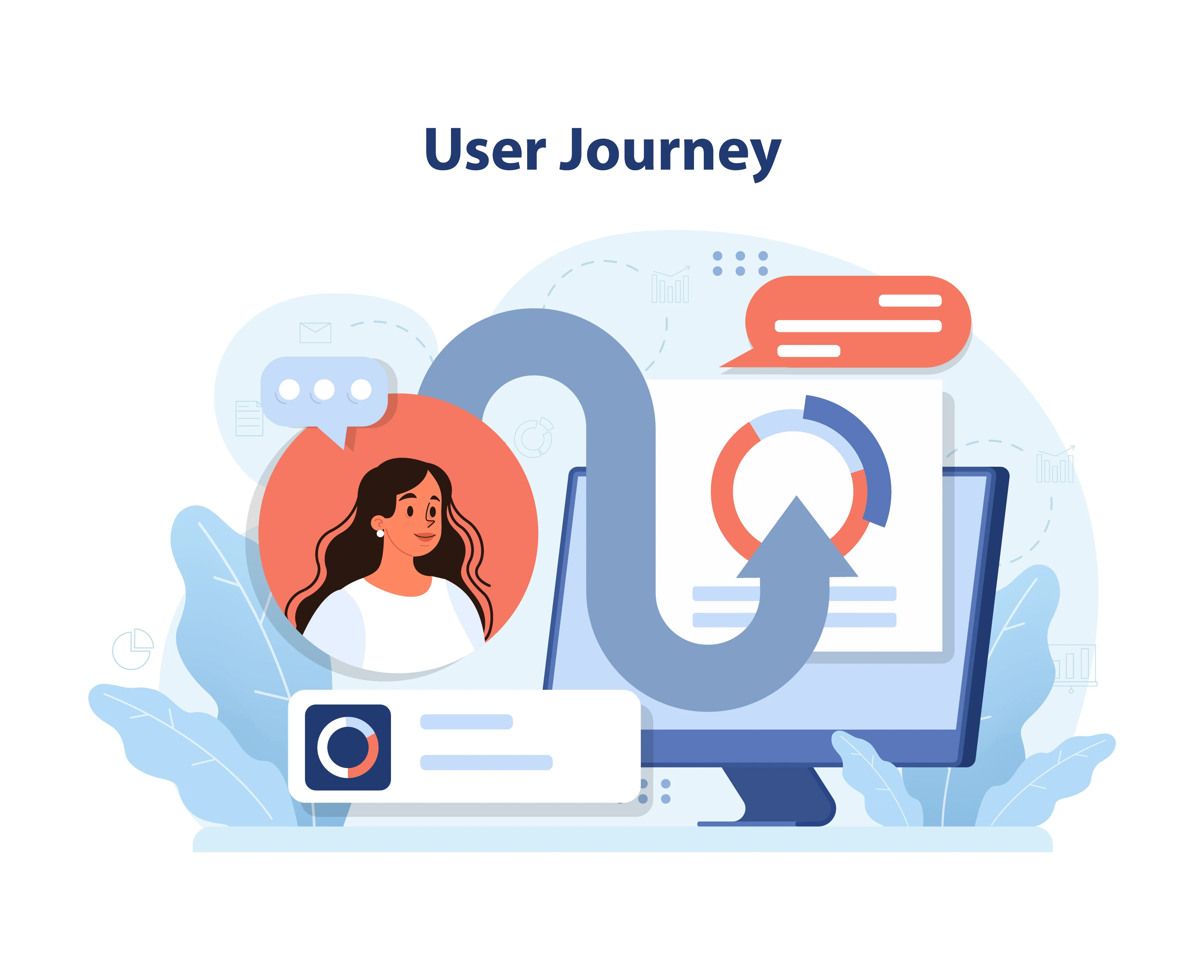 Conversion Rate Optimisation