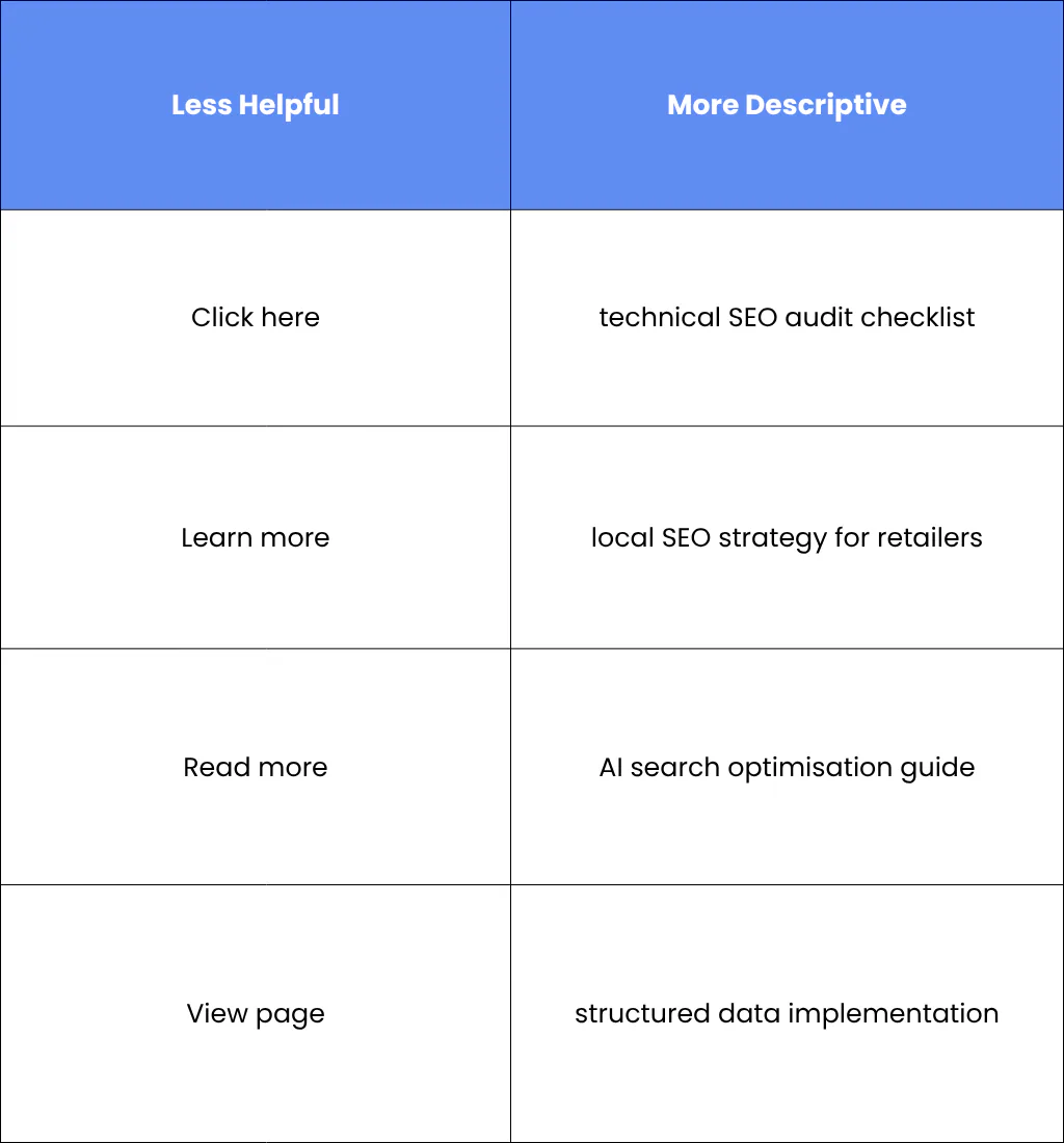 4. Use Descriptive and Contextual Anchor Text