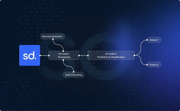2. AI-Powered Internal Systems