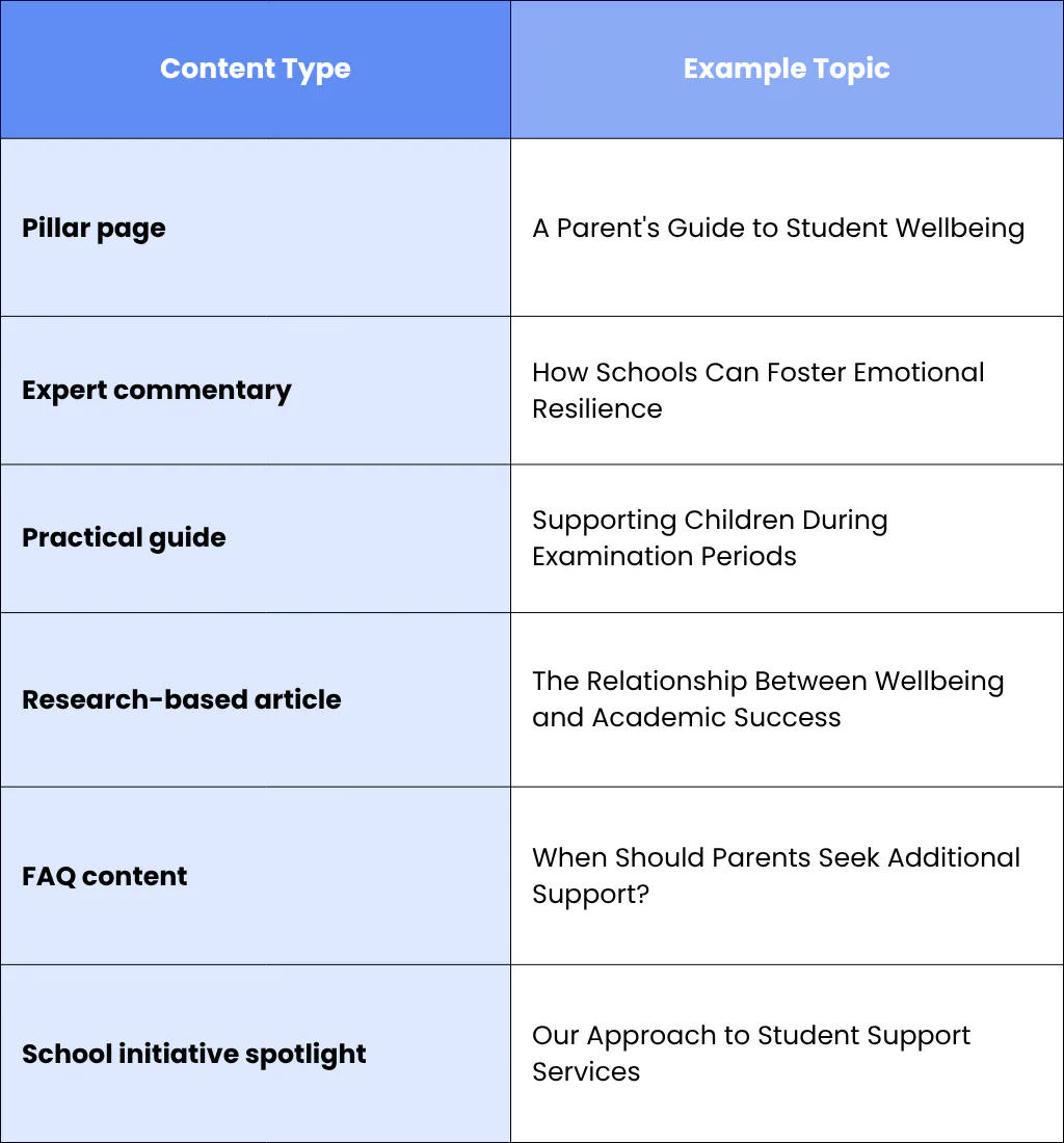 Education: Demonstrating Expertise Beyond Programme Promotion