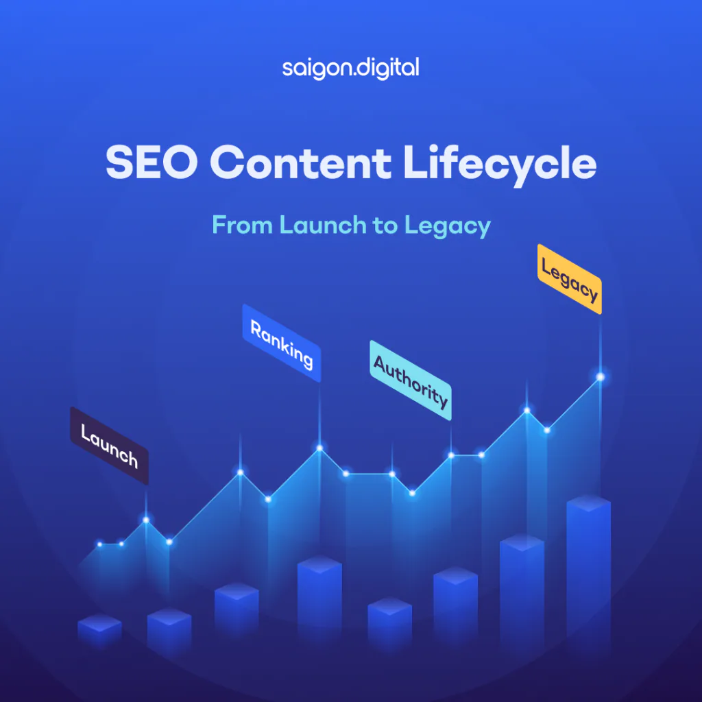 SEO Content Lifecycle: From Launch to Legacy