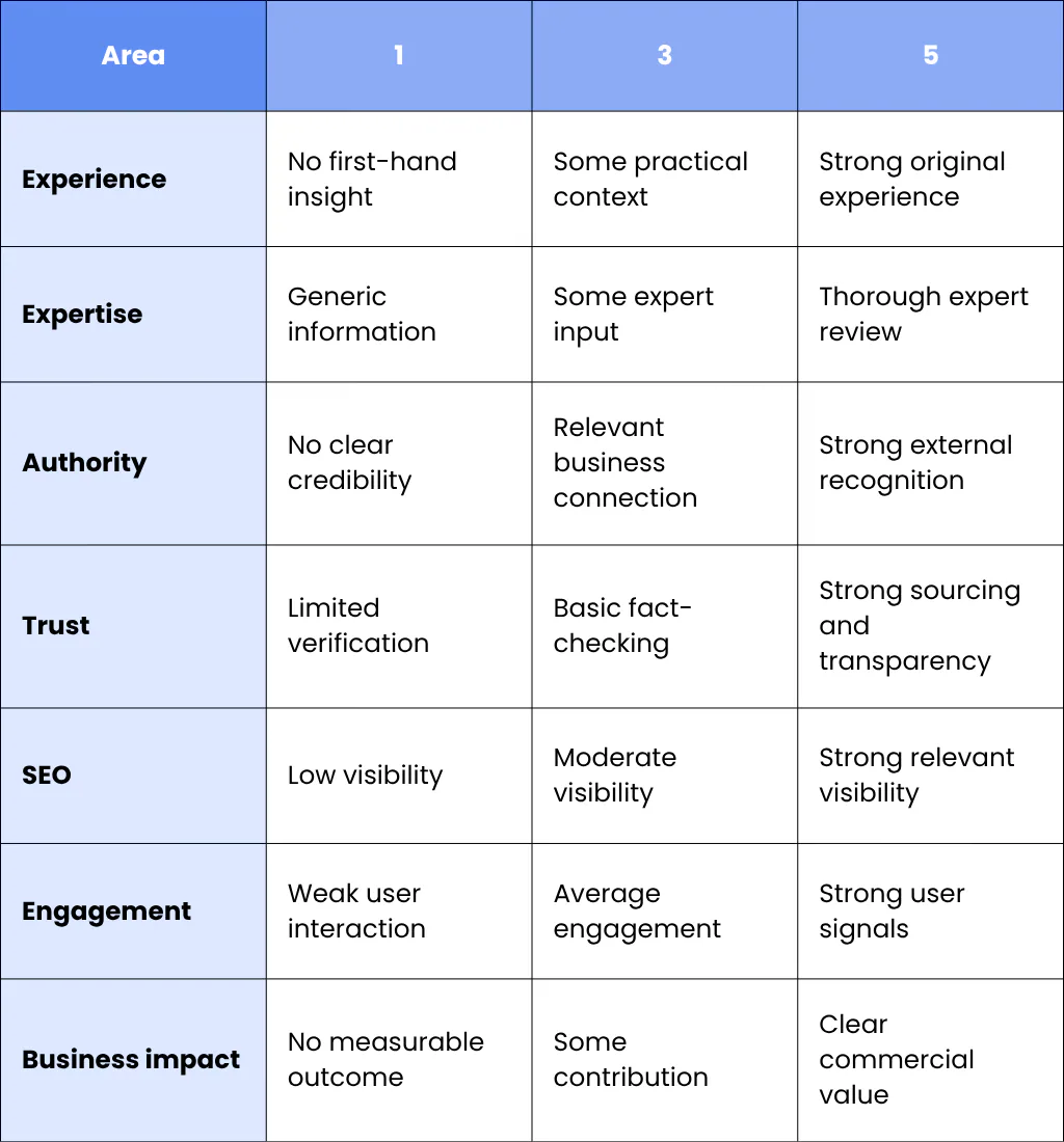 10. Use a Measurement Cycle Instead of a One-Time Report