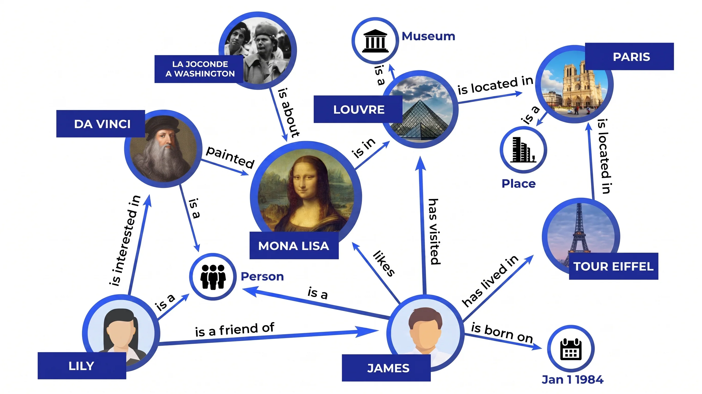 Understanding the Core Components of a Knowledge Graph