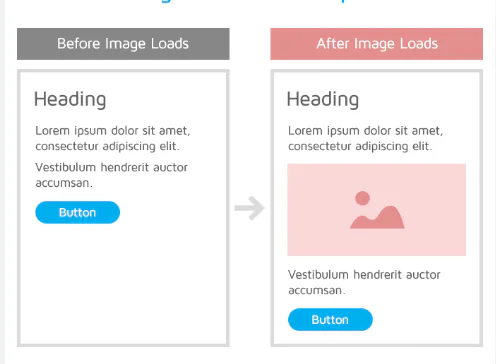 How to Improve Your Cumulative Layout Shift Score